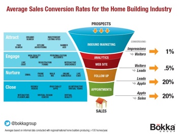 How much does hde 2025 sales consultant make on avarage